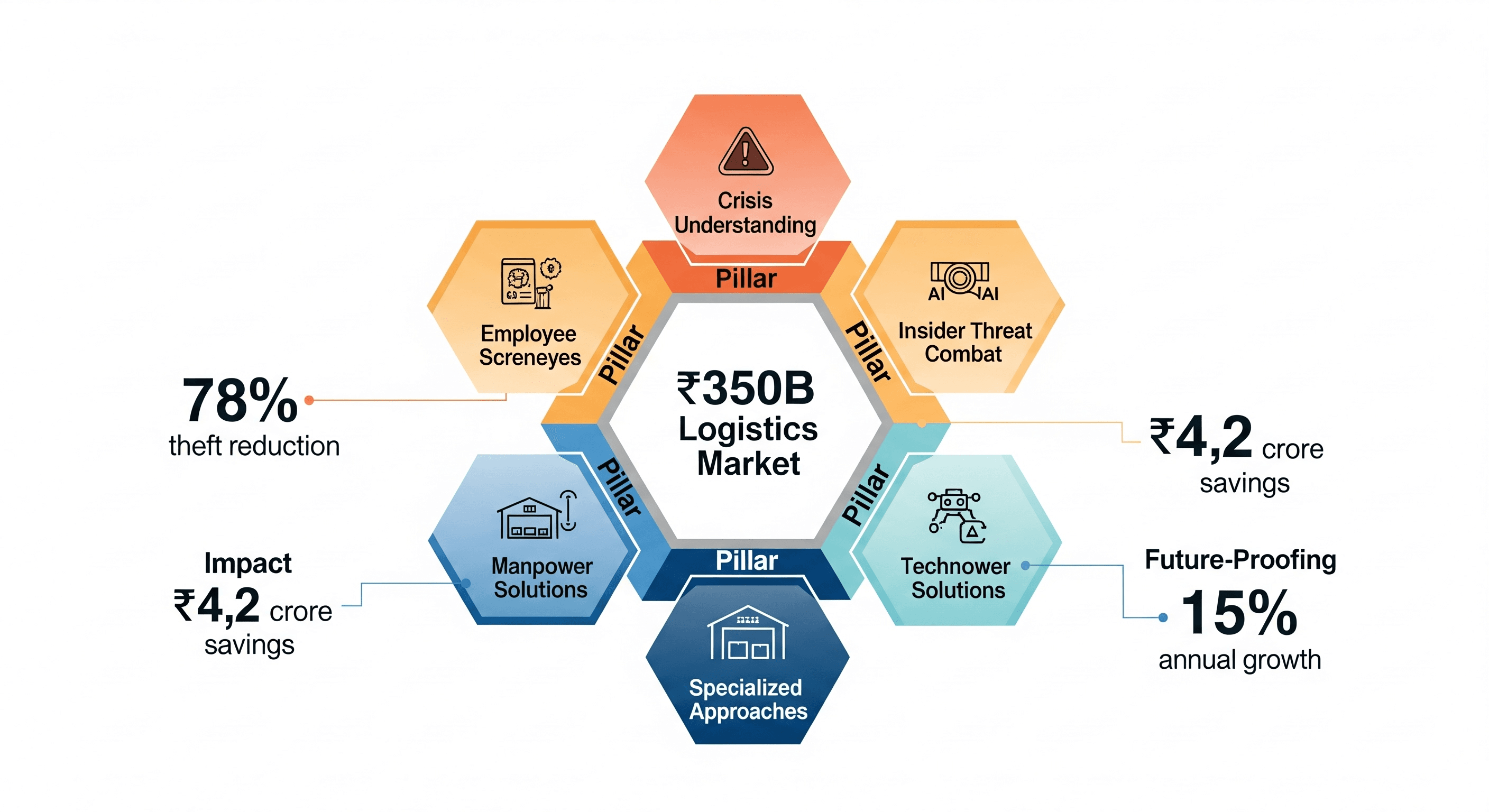 The Complete Guide to Securing India's ₹350 Billion Logistics Revolution