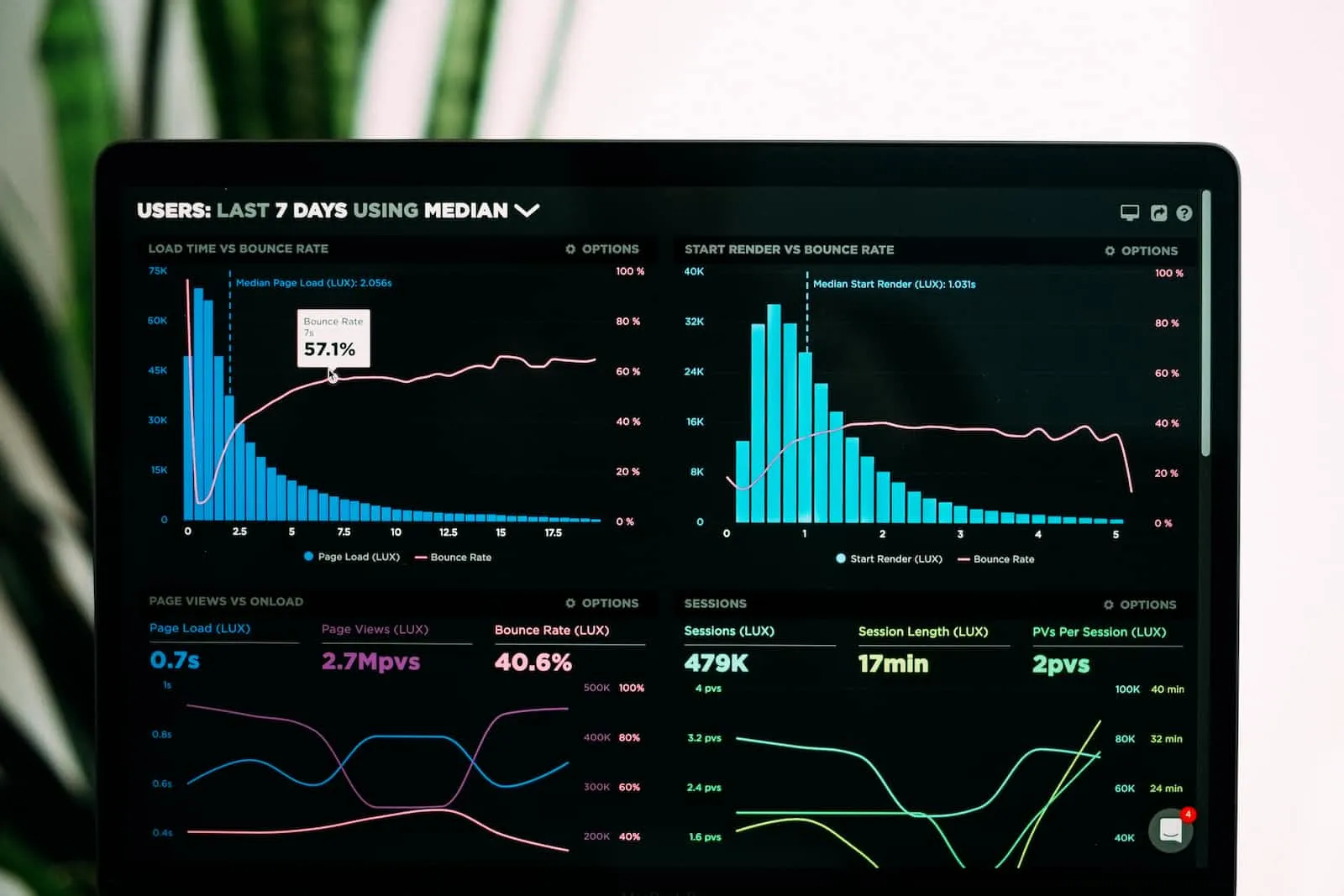 Enhance Your Security with Video Analytics Solutions