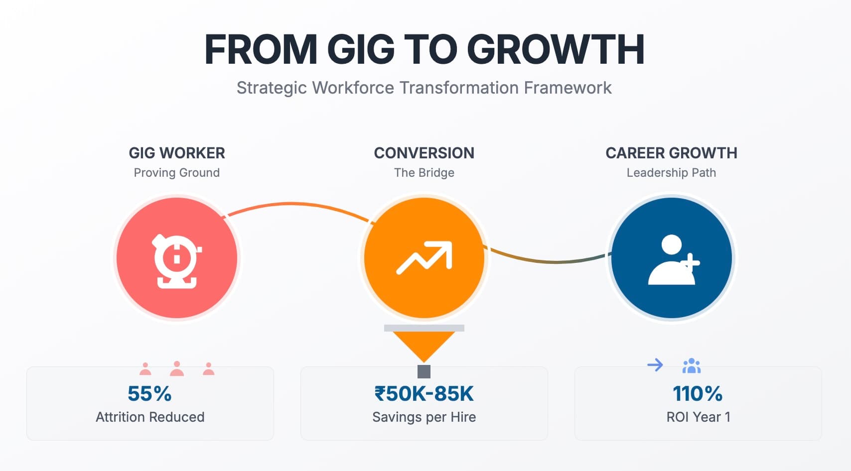 From Gig to Growth: A Strategic Framework for Building a Reliable Blue-Collar Workforce in India
