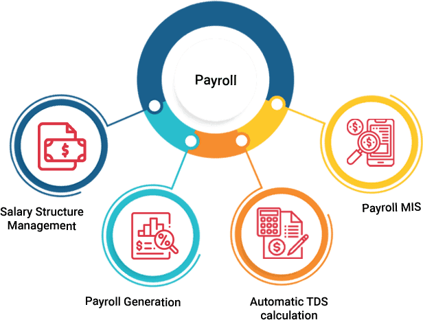 Payroll Management