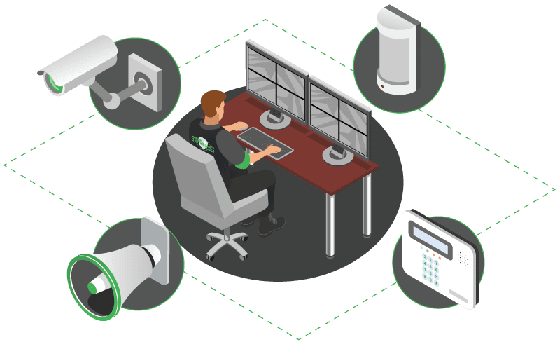The Rise of Remote Security Surveillance and Guards