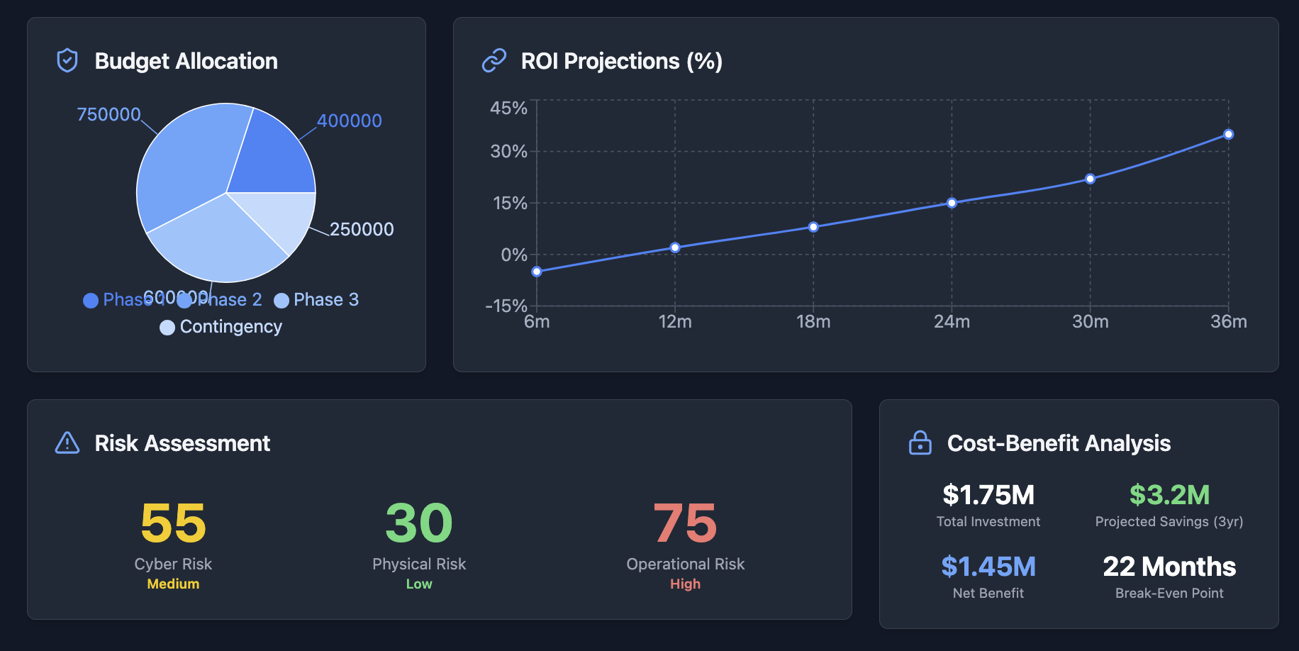 Security Dashboard