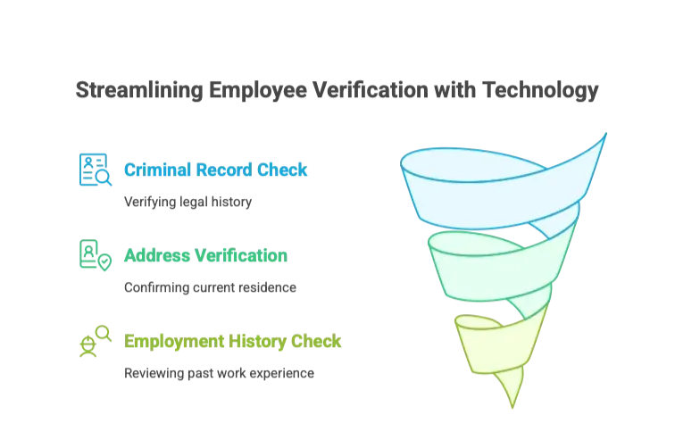 Streamline Employee Verification