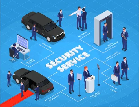 Warehouse security guide: protecting your assets and people