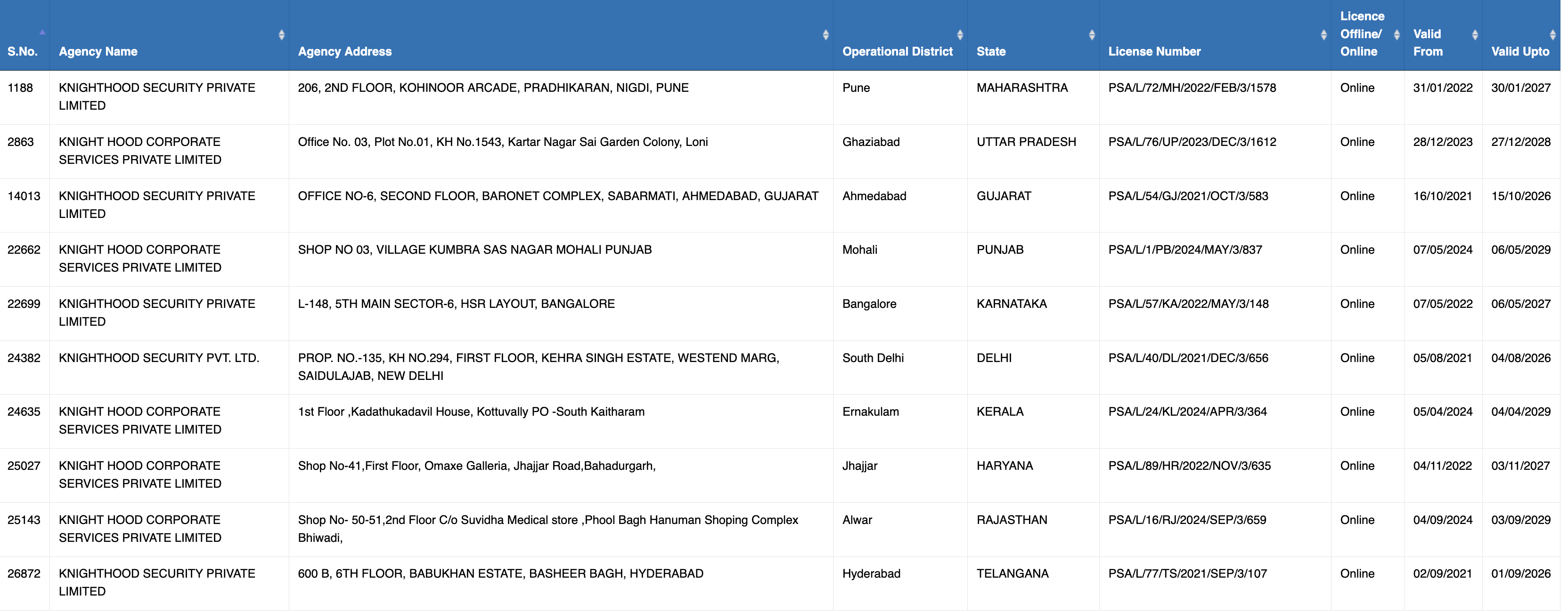 Knighthood Psara License