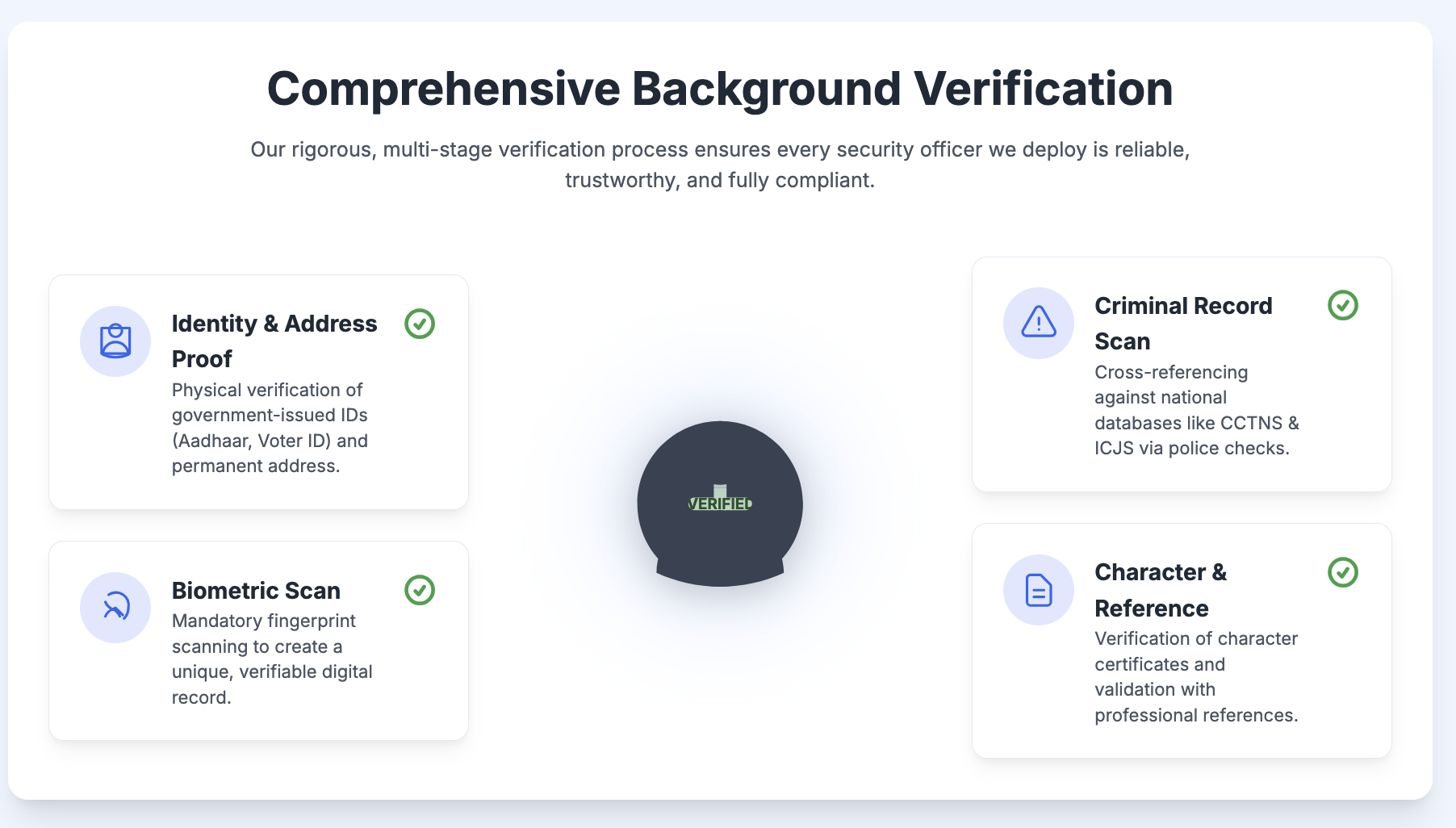 Comprehensive Background Verification