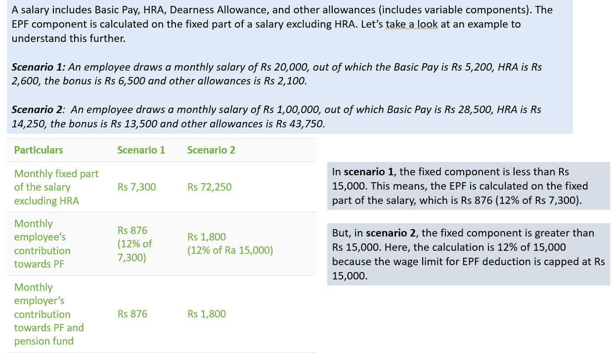 EPF Calculation