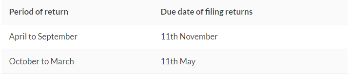 ESI Due Date