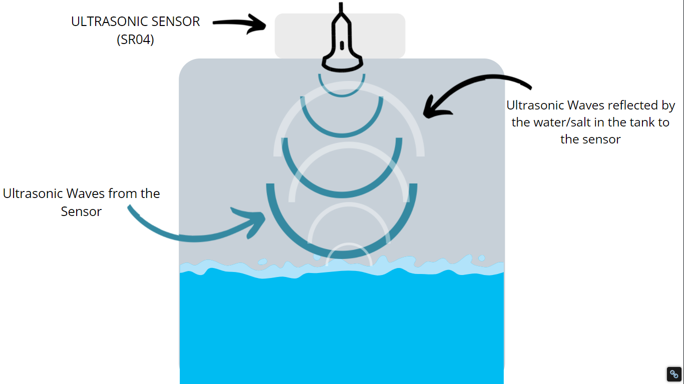 Ultrasonic Sensor